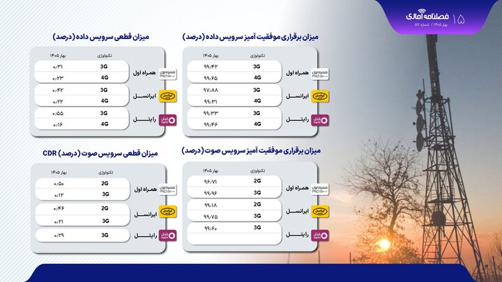 ایران پرسمان