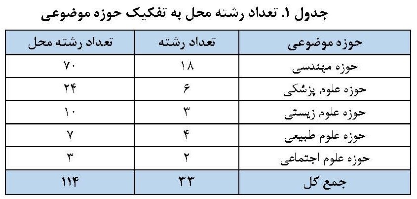 ایران پرسمان