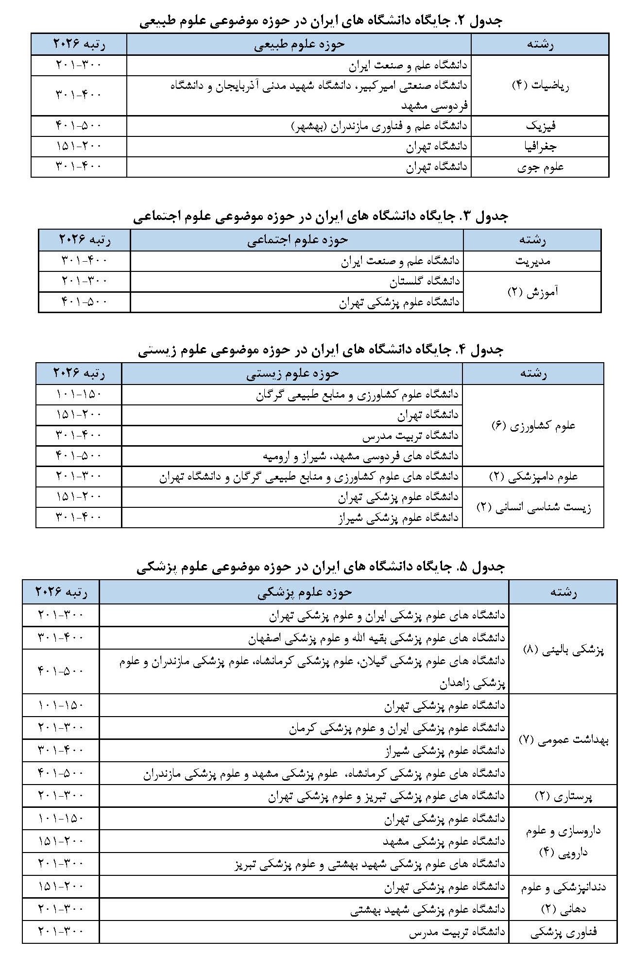 ایران پرسمان