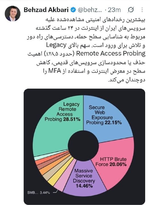 ایران پرسمان