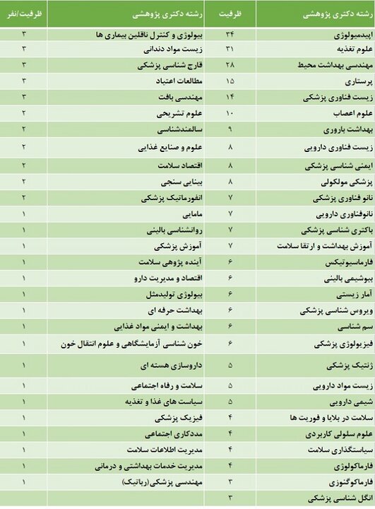 ایران پرسمان