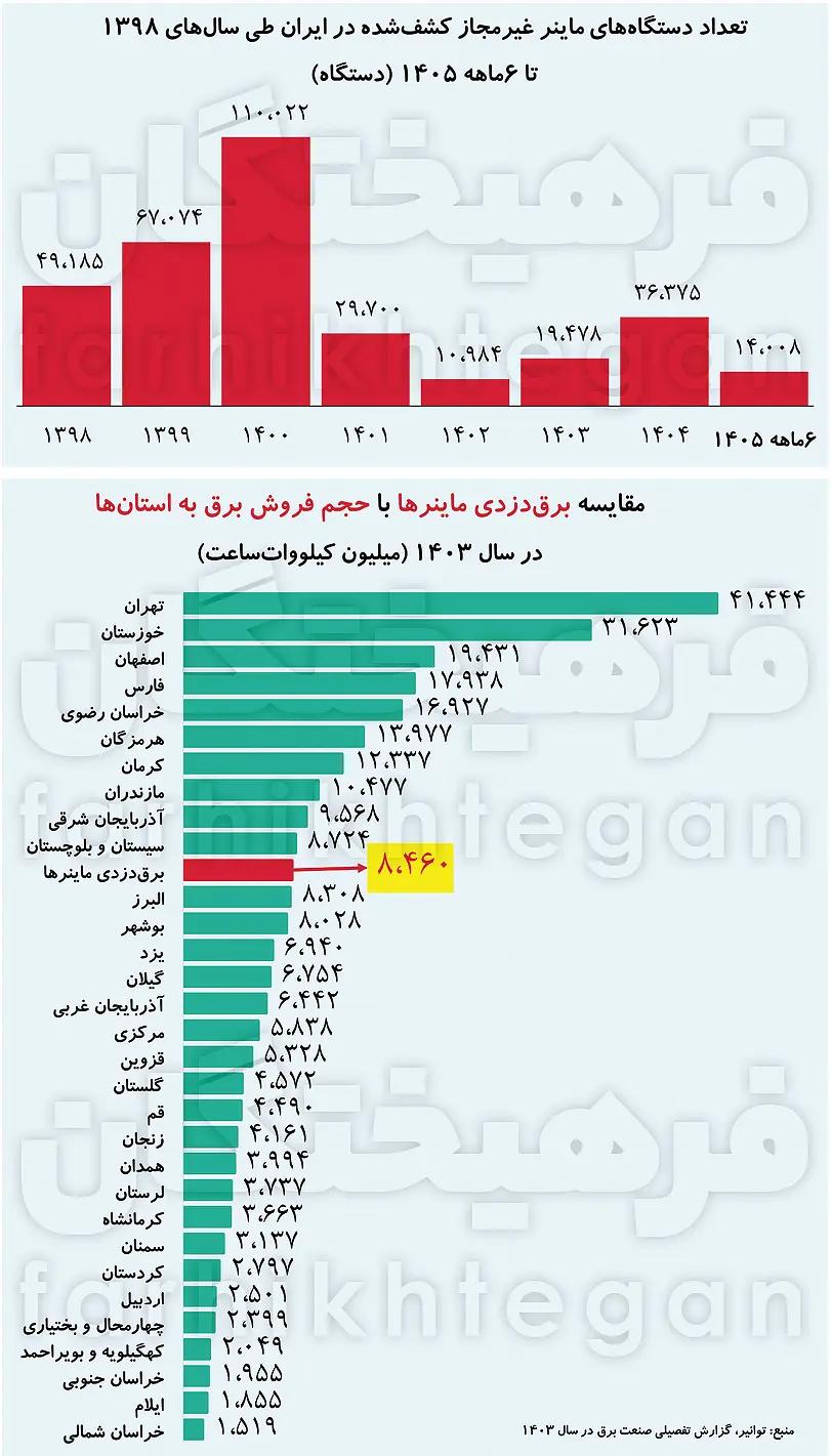 ایران پرسمان