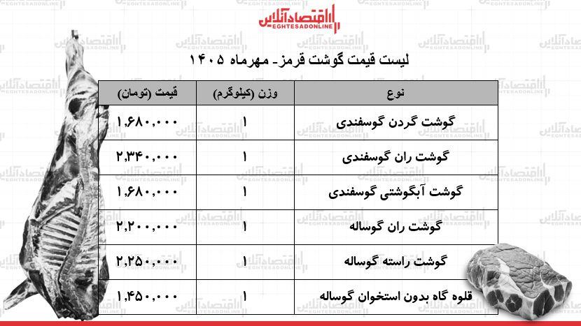 ایران پرسمان