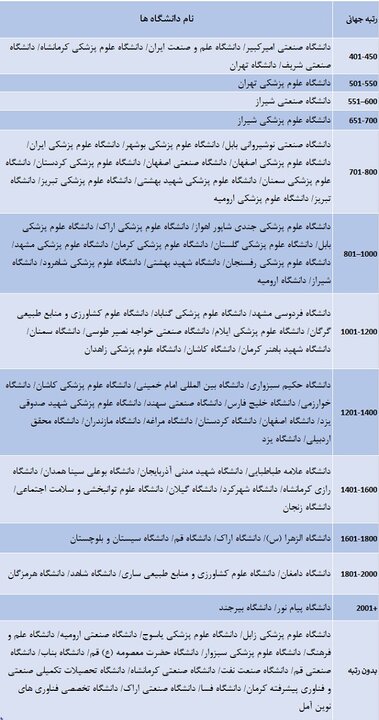ایران پرسمان
