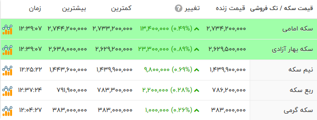 ایران پرسمان