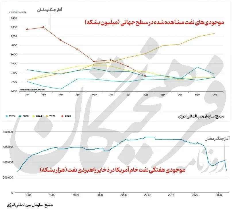 ایران پرسمان