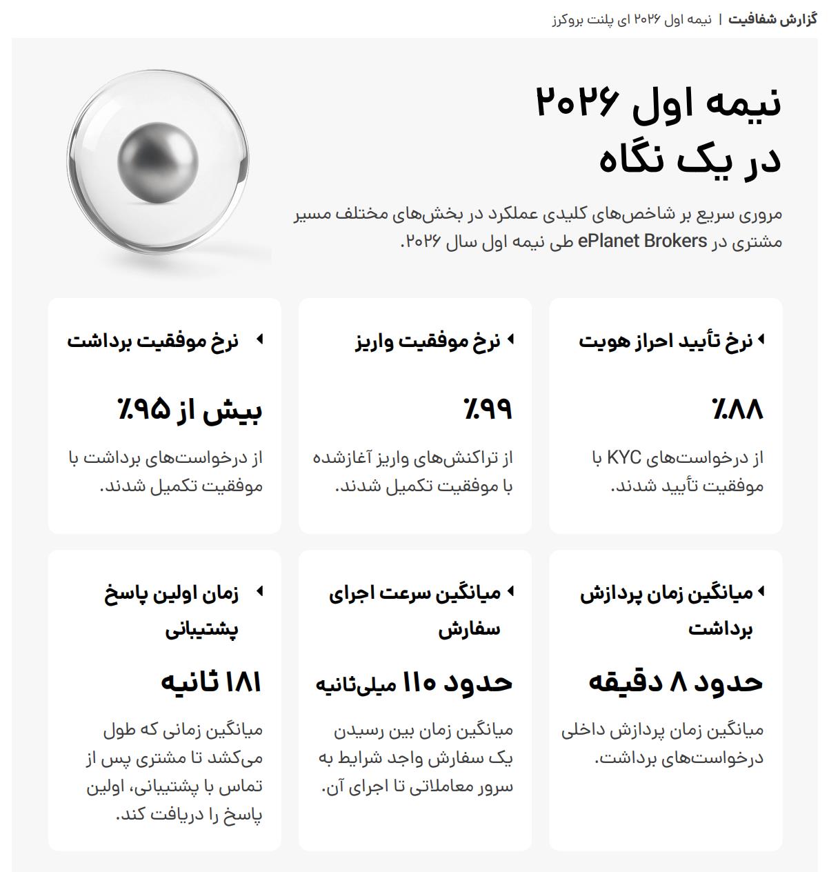 ایران پرسمان