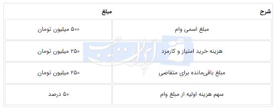 ایران پرسمان
