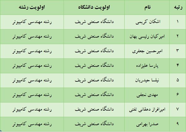 ایران پرسمان
