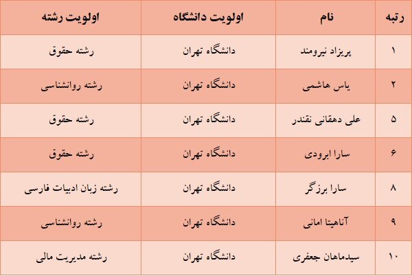 ایران پرسمان
