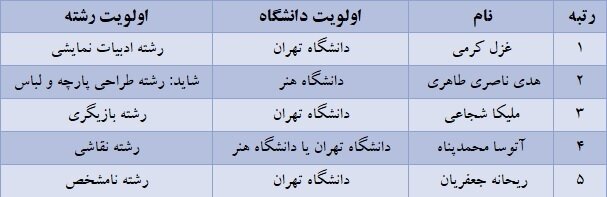 ایران پرسمان