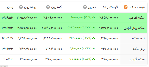 ایران پرسمان