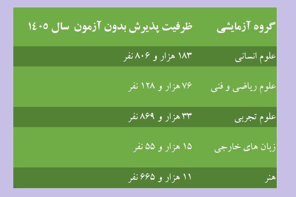 ایران پرسمان