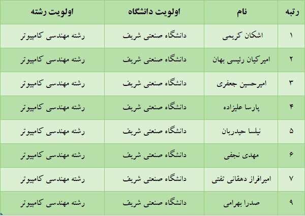 ایران پرسمان