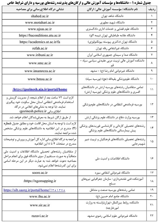 ایران پرسمان