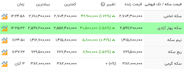 ایران پرسمان